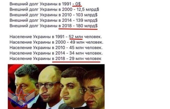 Украинцы, те, кто адекватные, не хотите слушать убеждения, обратитесь к цифрам.