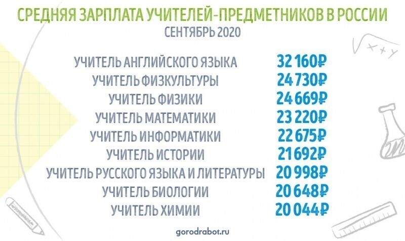Почему в Сомали зарплаты учителей такие же как в России?