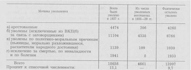 Масштабы сталинских репрессий: миф и правда