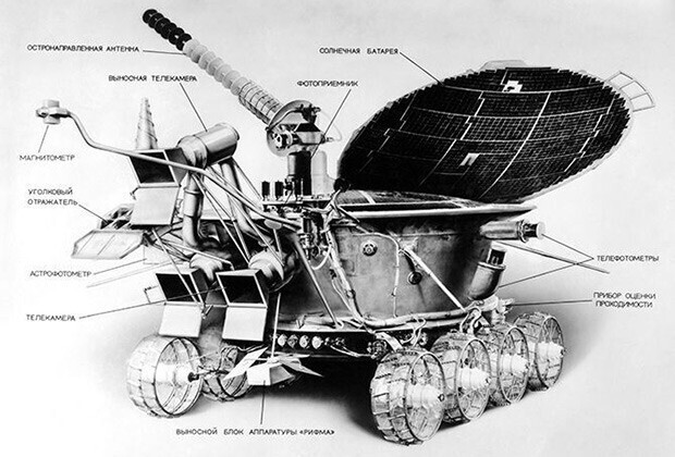 1973 — «Луноход-2» отправился в путешествие по поверхности Луны.
