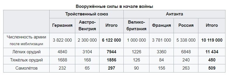 Мудрость Николая Второго при вступлении в Первую мировую