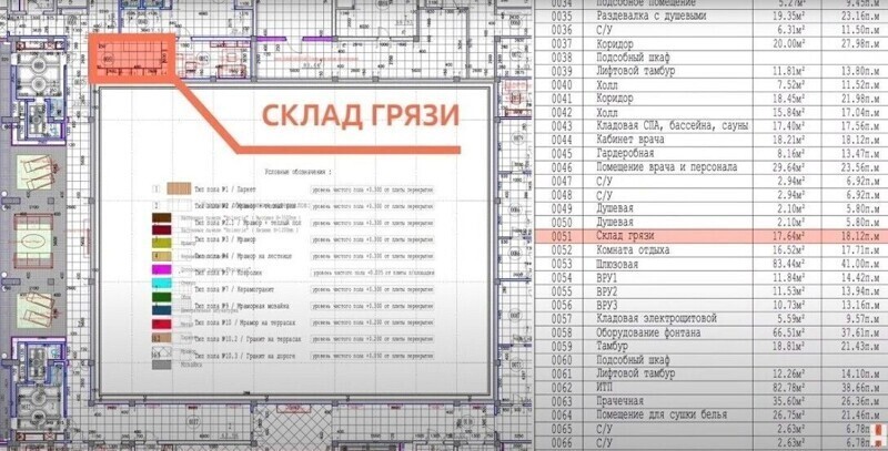 Что за "склад грязи" во дворце Путина?