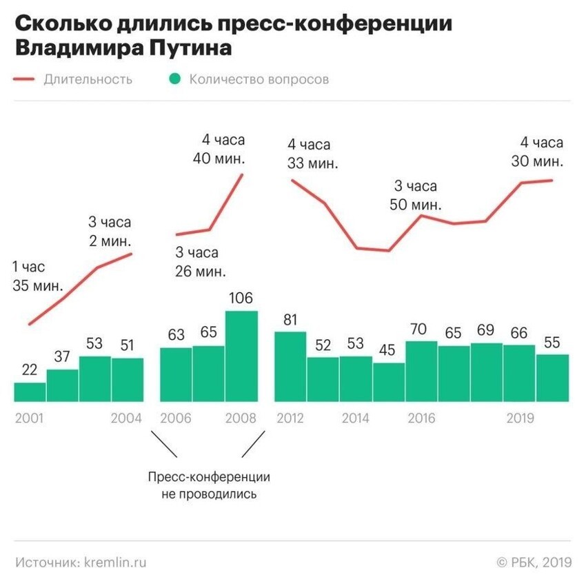 Суть в цифрах: 30 занимательных инфографик о том, как мы живем в России