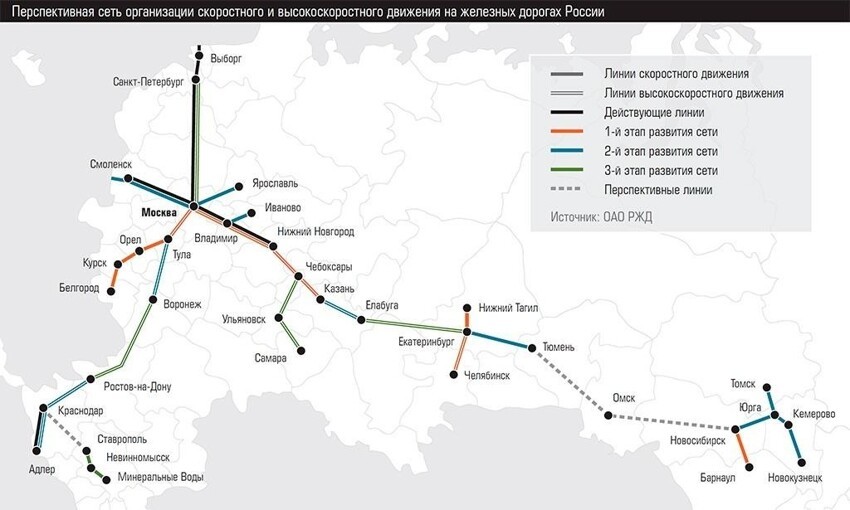 Куда в России планируют провести железнодорожные скоростные линии