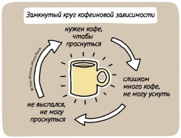 1. Кофеманы поймут