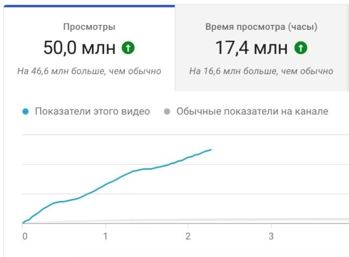 Спалились