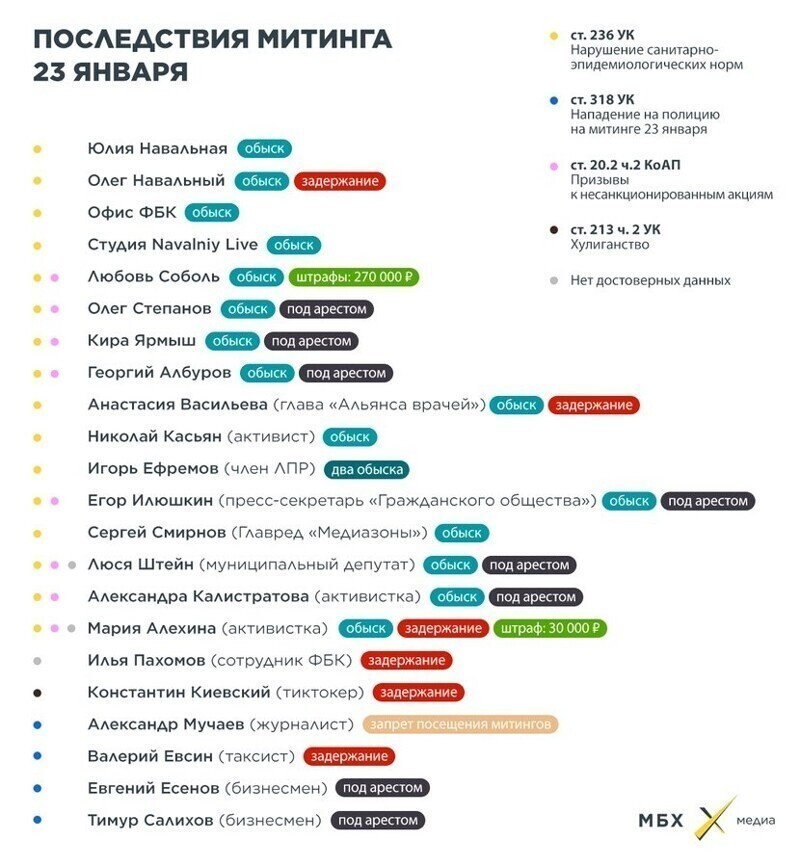 Продолжение следует