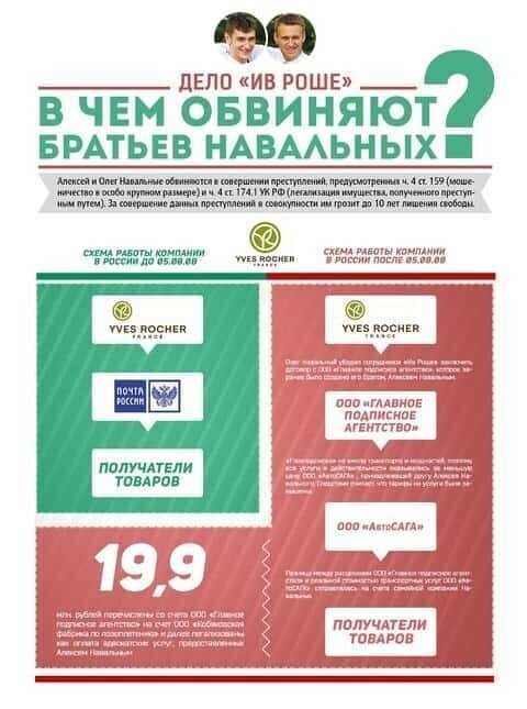 За что посадили Навального?