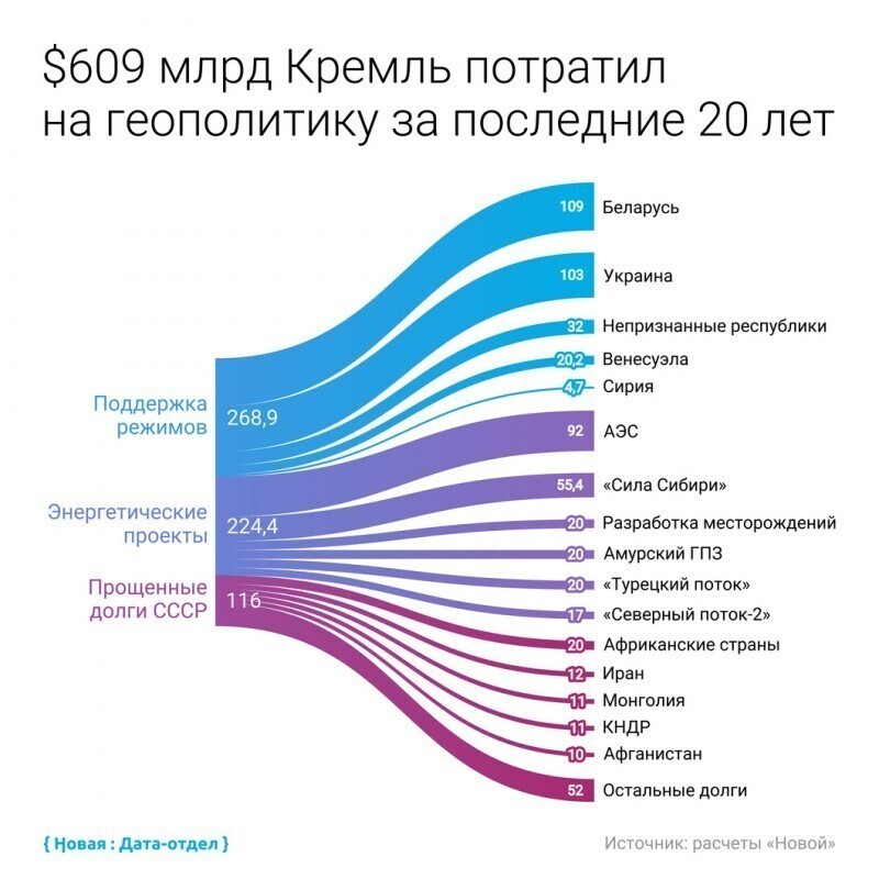 Источник размышлений: https://novayagazeta.ru/articles/2021/01/27/88901-nalog-na-velichie