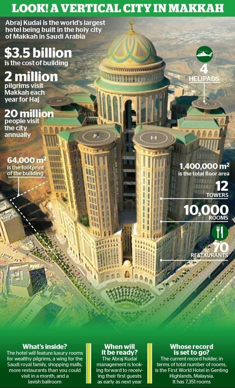 В Мекке строится самый большой отель мира