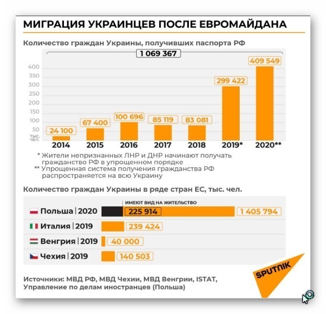 За то скакав Майдан. Массовый исход из страны победившего рагулизма.