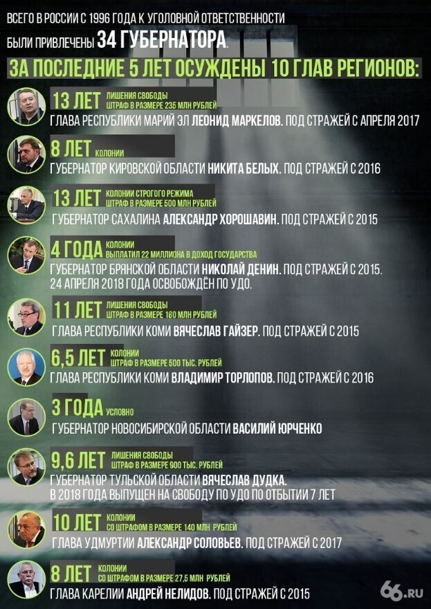 Реальная борьба с коррупцией - бороться не только с “мухами” но и с “тиграми”