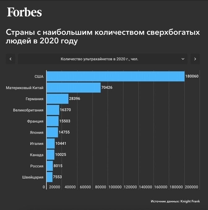 Китайское коммунистическое чудо.