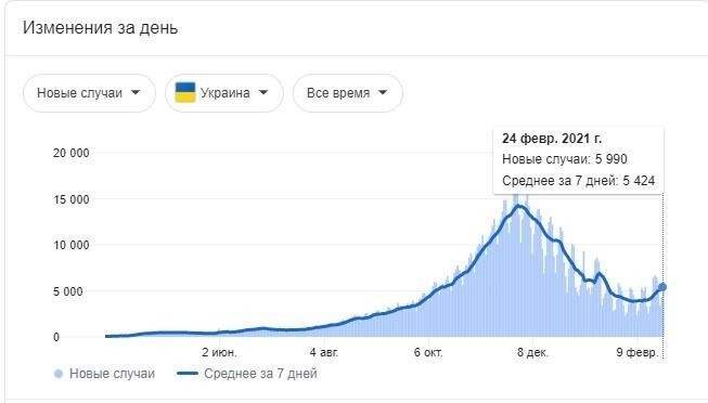 Украина купила худшую вакцину в мире