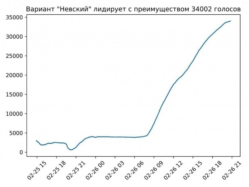 Собянин отменил голосование по памятникам на Лубянке