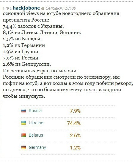 О политике и не только