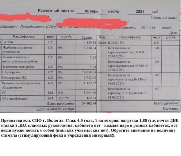 8. Преподаватель СПО, г. Вологда, первая квалификационная категория, два классных руководства, почти две ставки