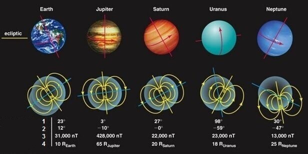 Магнитные щиты планет