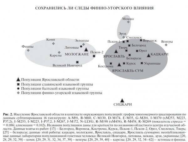 Граф Уваров, меряне и украинские сектанты - (часть первая)