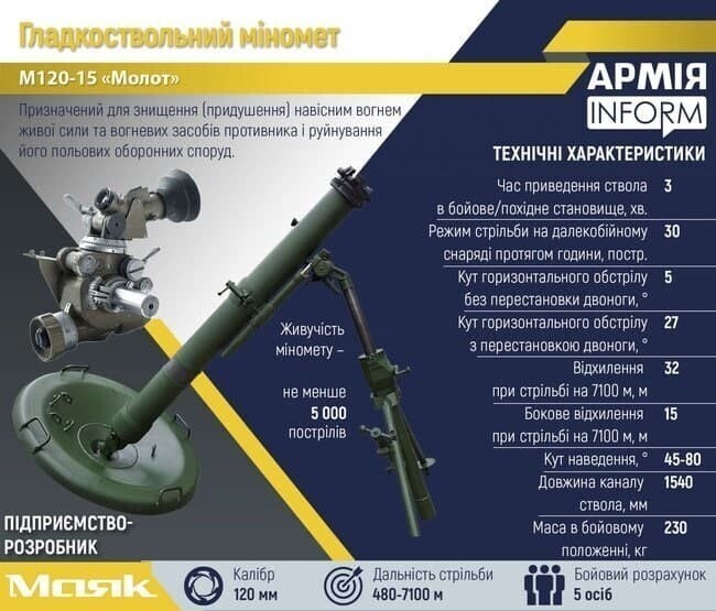 Миномет "Молот" адаптируют к боеприпасам НАТО. Теперь ВСУ-шники будут даже подрываться по стандартам НАТО.