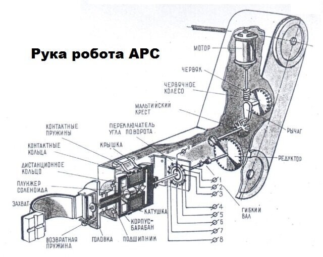 Советский робот-секретарь АРС 1966 года -вот где настоящая система "умный дом"