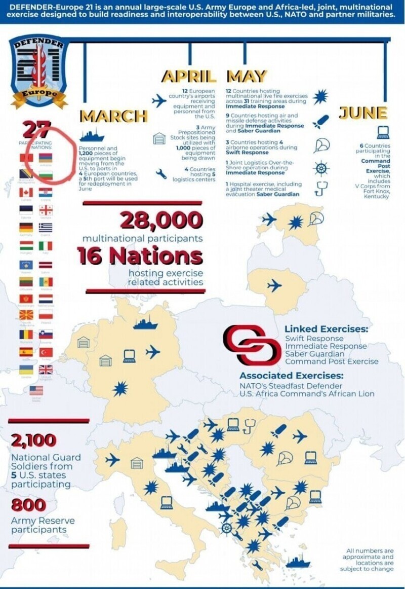 Армения - двойные стандарты
