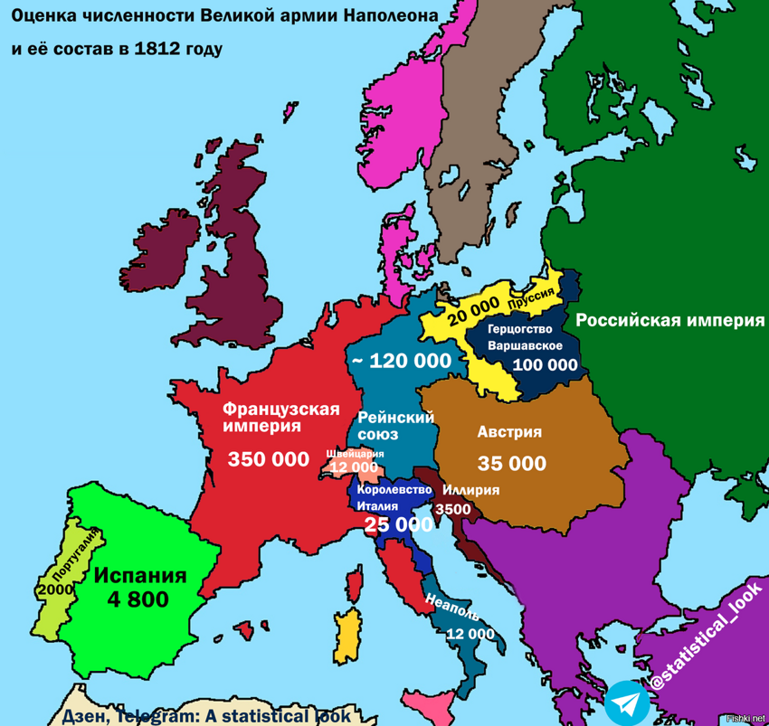 Сколько солдат из стран Европы участвовали во вторжении Наполеона в Россию