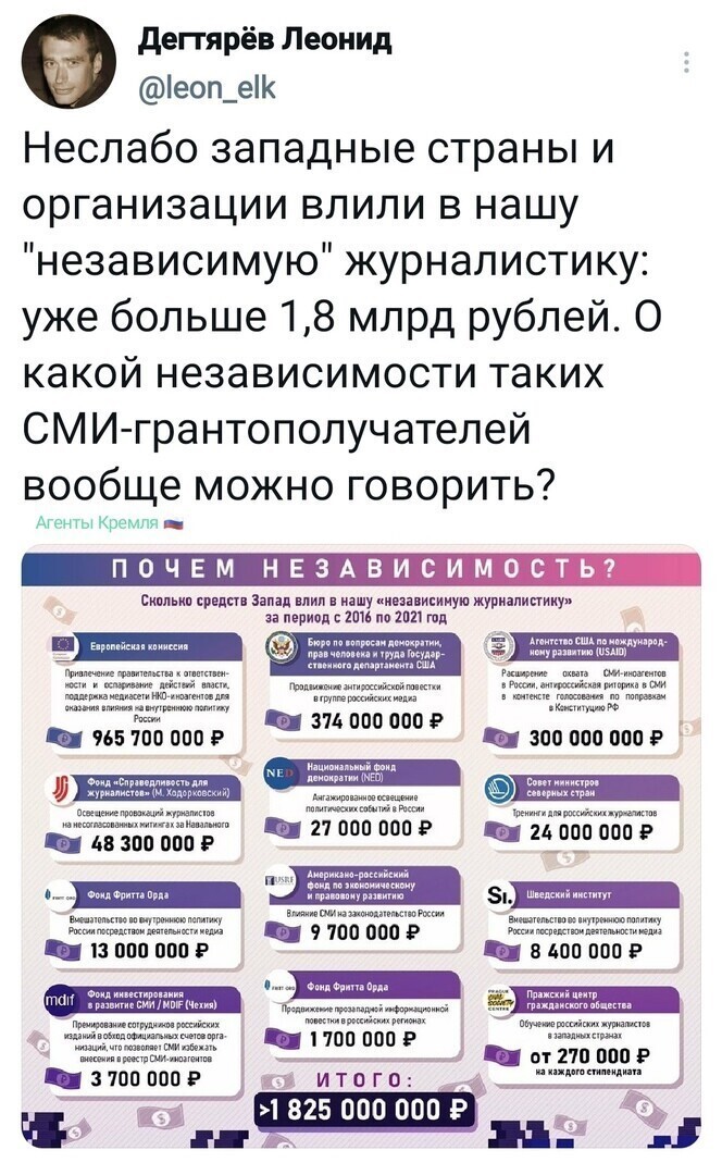 Да, не дешевая независимость.... день и ночь станок печатает бумажки.