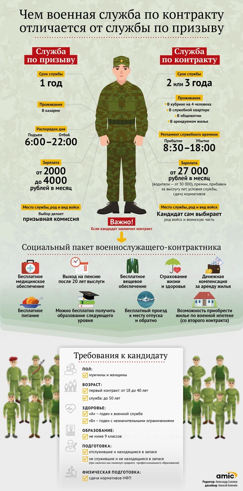 Аты-баты, шли солдаты: 20 увлекательных и познавательных инфографик из армейской жизни