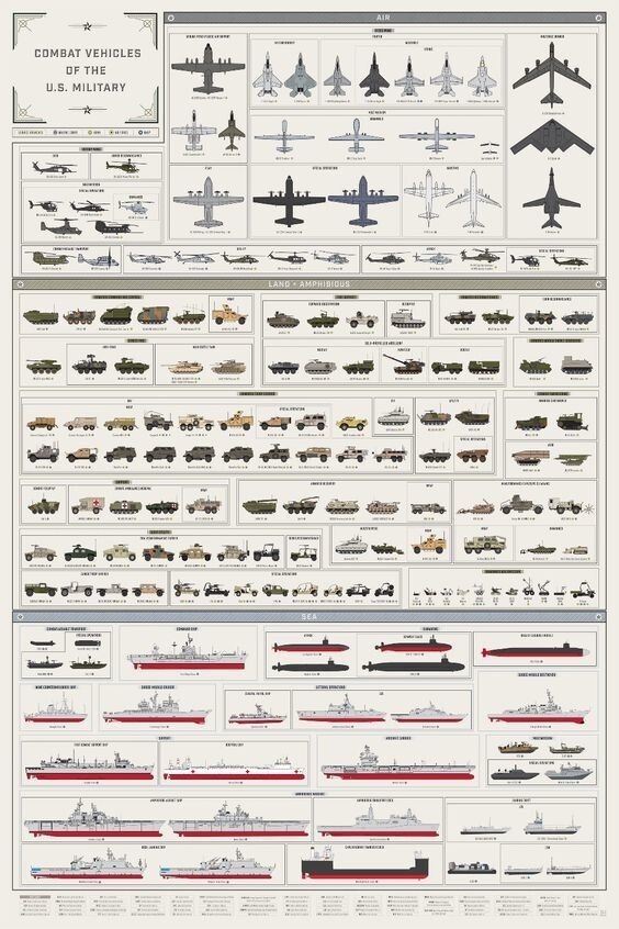 Вся военная техника США на одной картинке (нажми на ссылку, там картинка с увеличением)