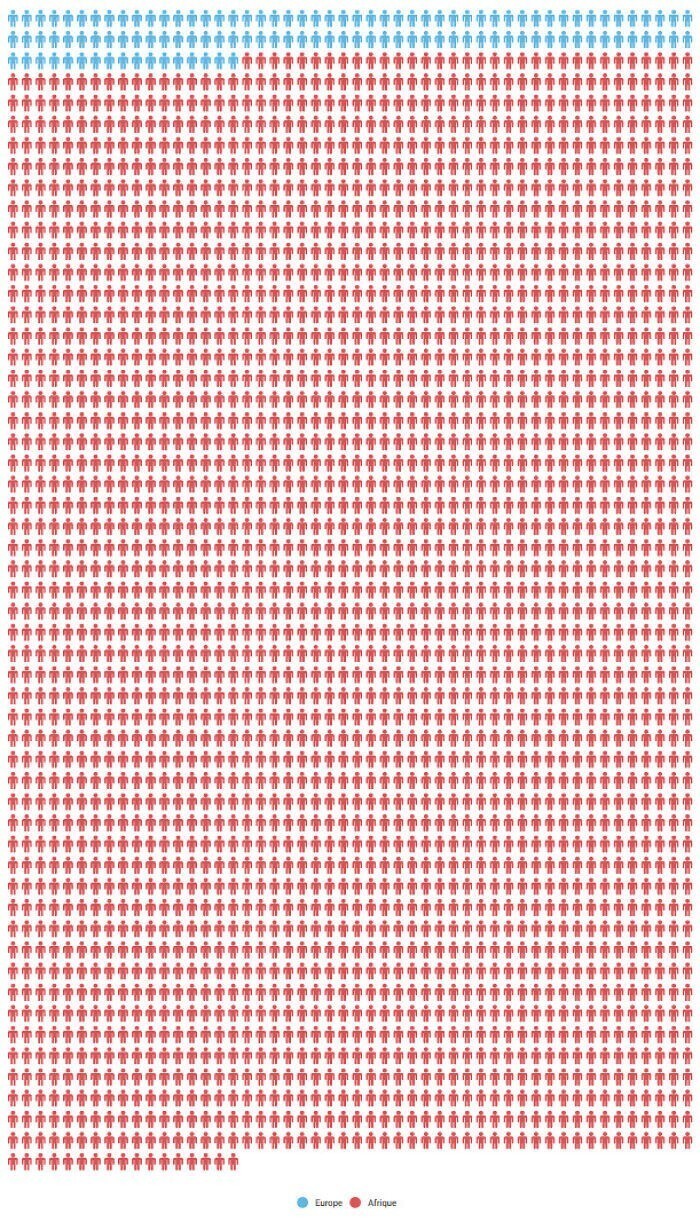 Количество людей, убитых в результате террористических актов в 2017 году в Европе (голубой) и Африке (красный)