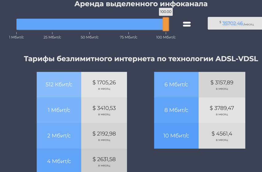 Как контролируют интернет в Туркменистане: 100 Мбит/с за $35 000 и последнее место в мире