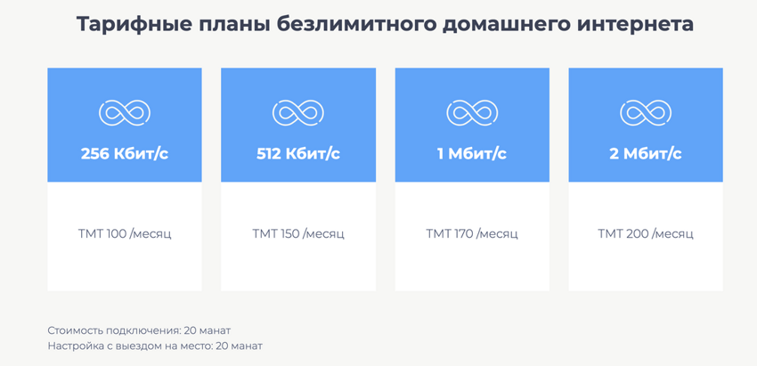 Как контролируют интернет в Туркменистане: 100 Мбит/с за $35 000 и последнее место в мире