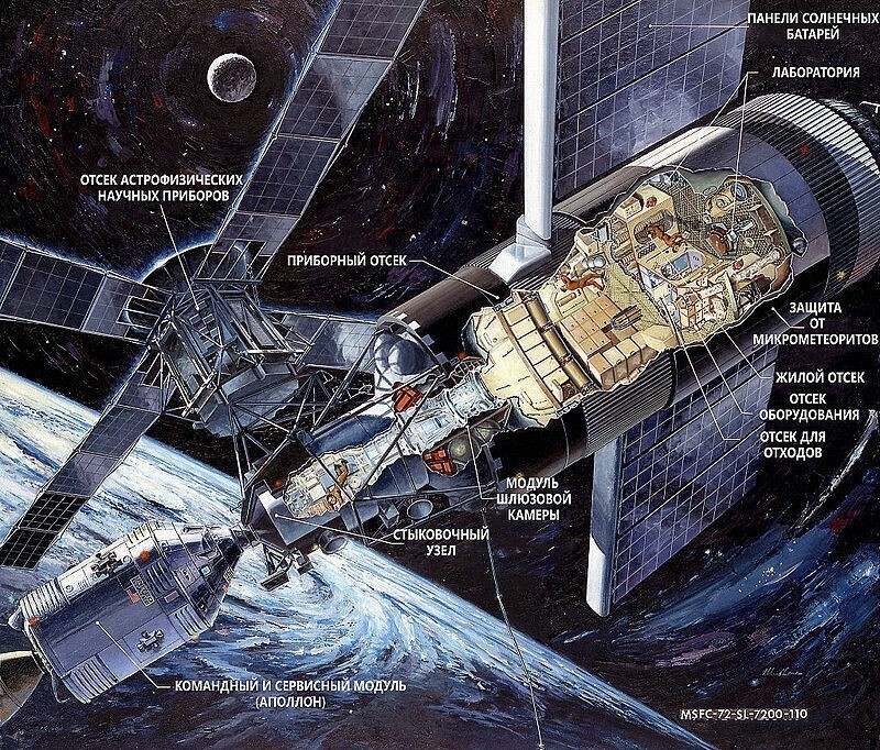 Схематическое изображение "Скайлэб" в разрезе, дающее представление о размерах станции. Слева - пристыкованный транспортный корабль "Аполлон"