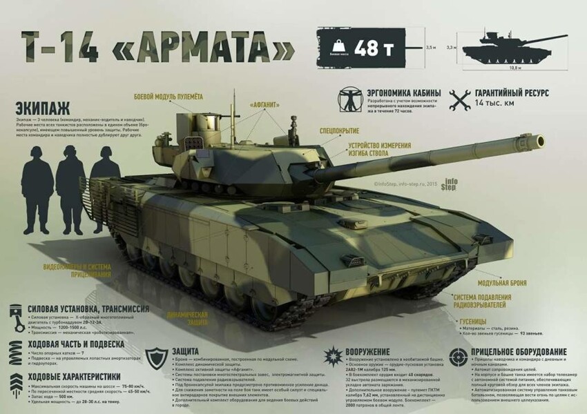 В США посчитали "Армату" самым мощным танком в мире