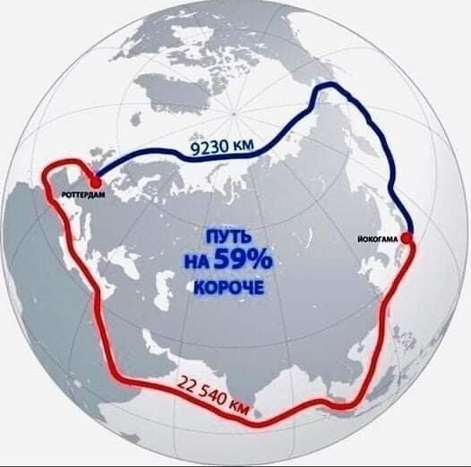 Перспективные направления развития российской экономики