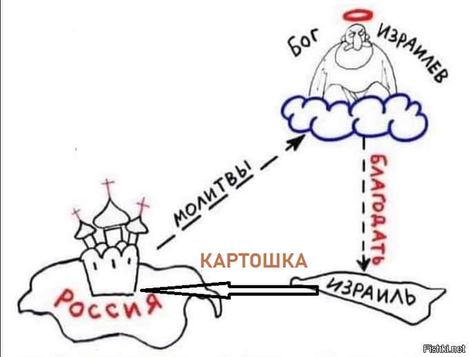 Сегодня в "Пятёрочке" увидел картоху,страна производитель: Израиль