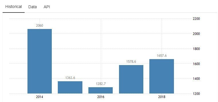 Действительно ли российская экономика так ничтожно мала?