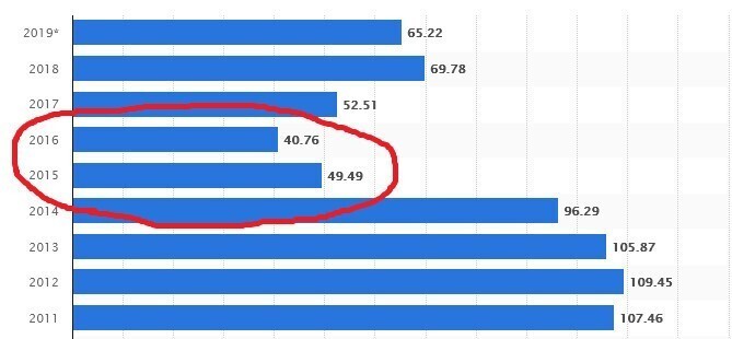 Действительно ли российская экономика так ничтожно мала?