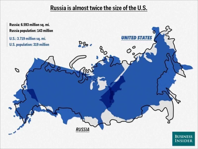 Россия и США: территория и население (сведения 2017 года)