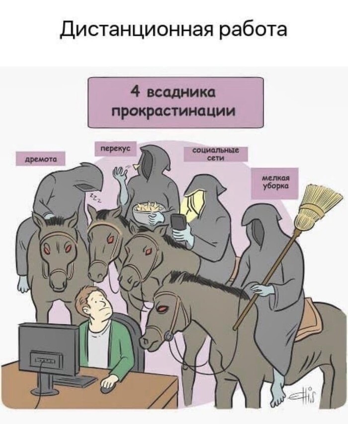 Прокрастинация