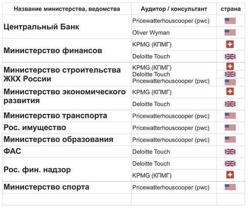Национальная идеология России. Какая она?