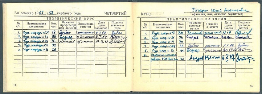 Минобороны опубликовало уникальные документы Юрия Гагарина