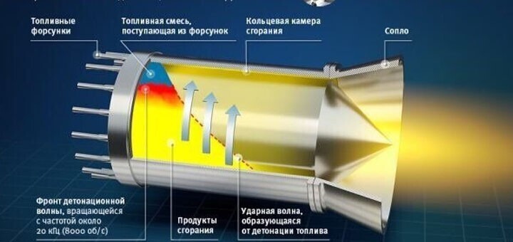 Пульсирующий детонационный двигатель