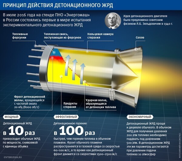 Пульсирующий детонационный двигатель