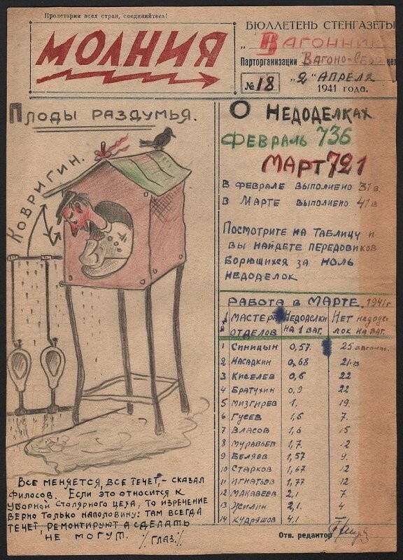 Советский позор: стыд и совесть как регулятор общества