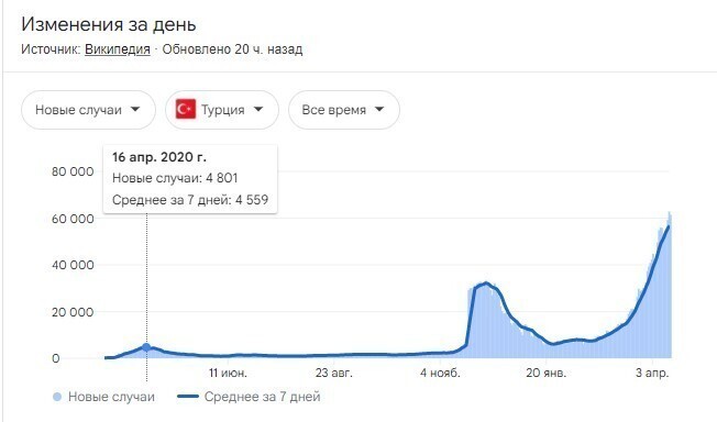 Зеленский призвал украинцев ехать в Турцию