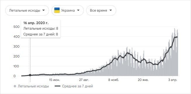 Зеленский призвал украинцев ехать в Турцию