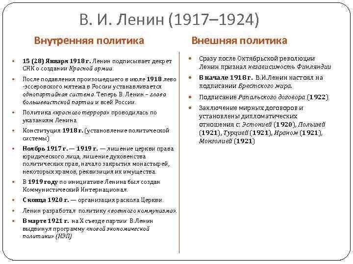 Политика и реформы Ленина.