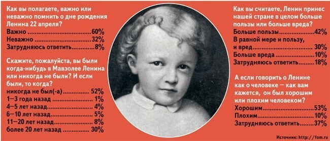Ленин — хороший или плохой?